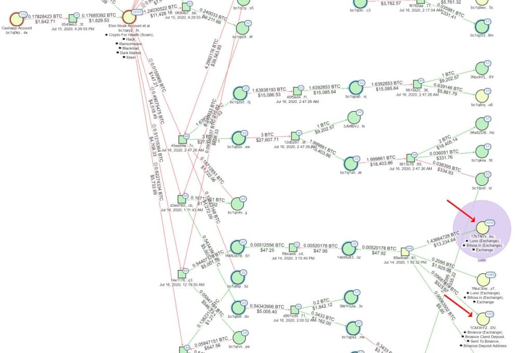 Blockchain hack and trace what does crypto price depends on